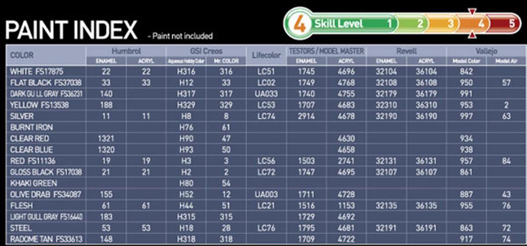 paint chart