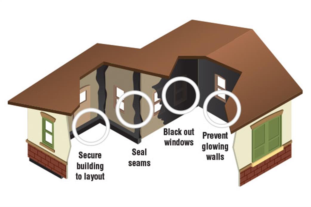 Woodland Scenics  JP5716 Just Plug Light Block Kit